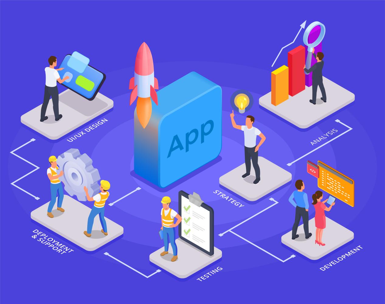 mobile app development company in bangalore